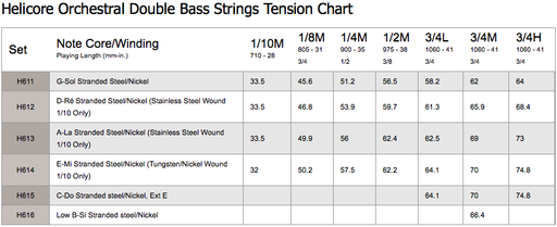 D'Addario Helicore Bass Orchestral, D String, 3/4, Medium Tension