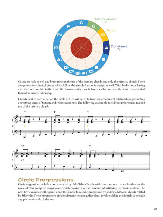 Maske - Circle of Fifths Explained - Text Hal Leonard 322668